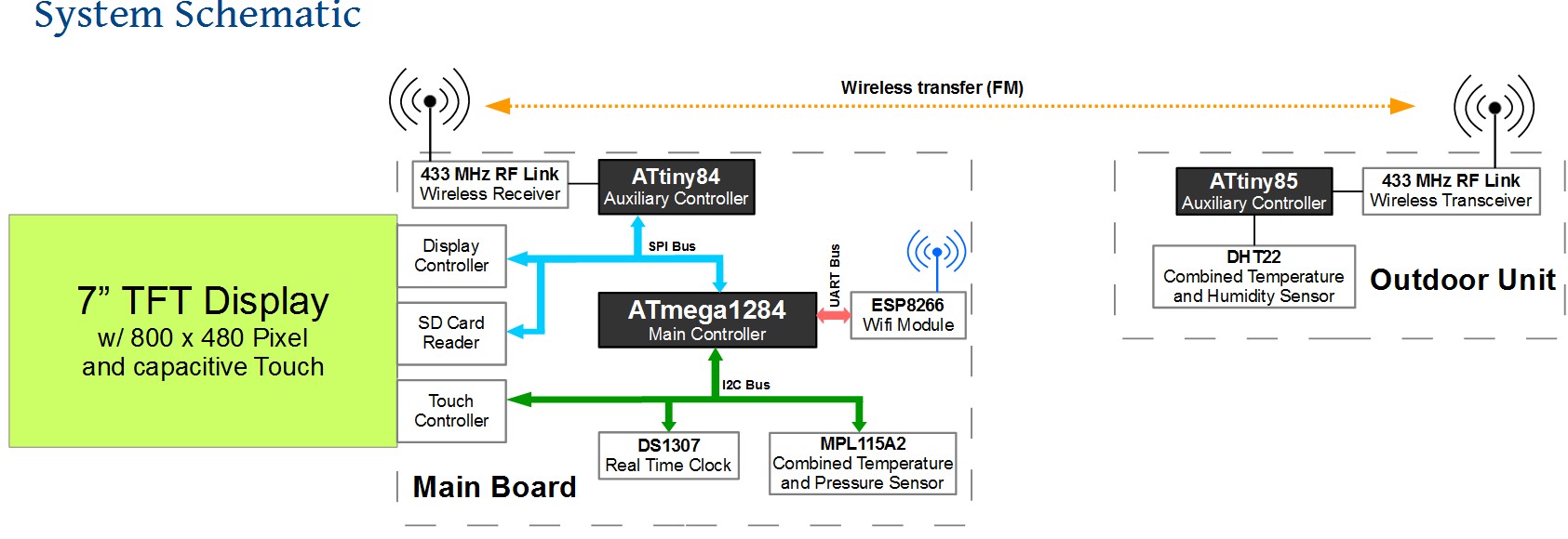 SystemeSchematic